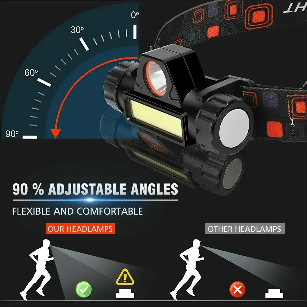 Latarka LED o bardzo dużej jas – Outdoor Camping And Fishing recenzja i cena