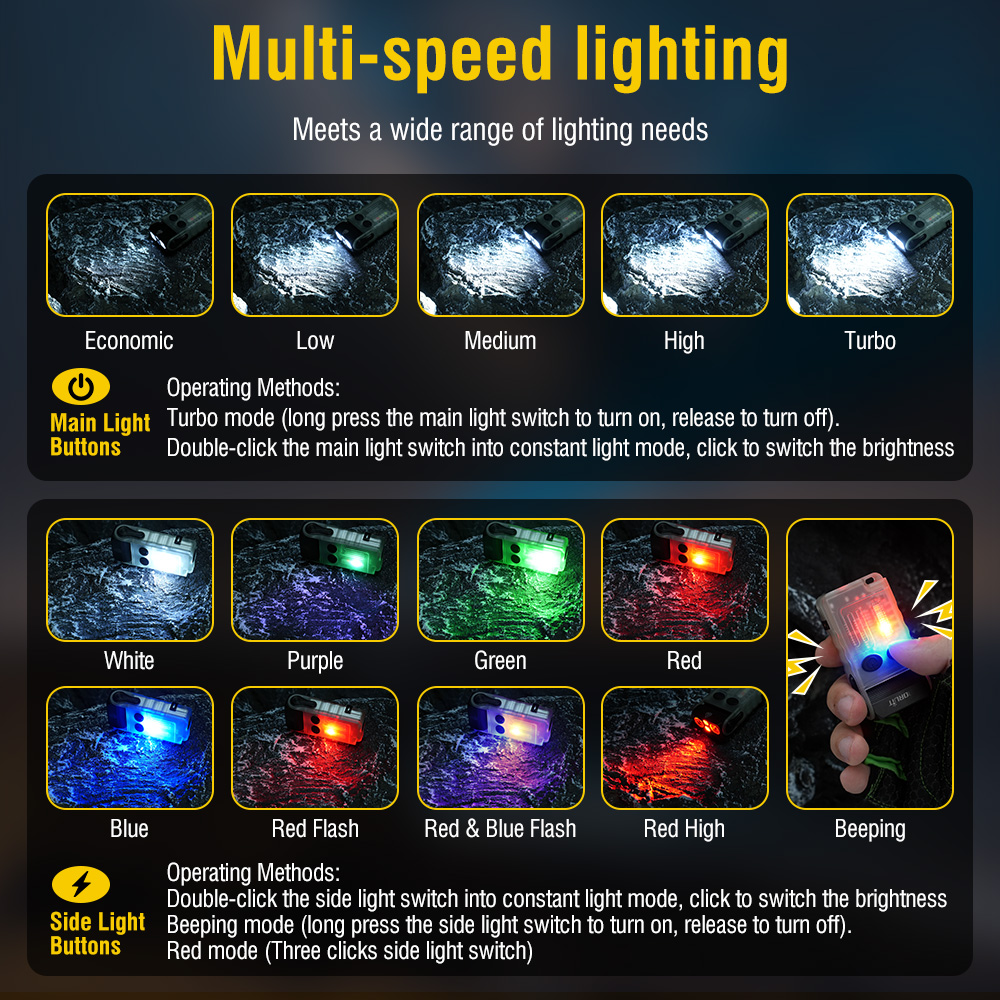 BORUiT V20 Fluorescencyjny Buz – Headlamp recenzja i cena